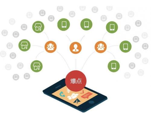 红旗为什么越来越多的企业通过软文营销来引流